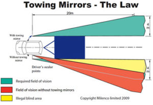 Towing Mirror Law